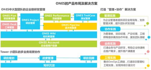 艾瑞发布 2021年中国企业级 saas 行业研究报告 ,ones 入选典型厂商案例